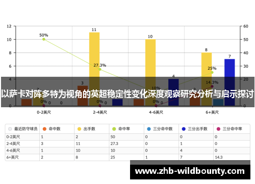 以萨卡对阵多特为视角的英超稳定性变化深度观察研究分析与启示探讨