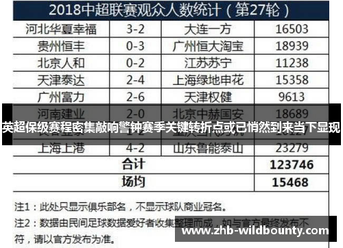 英超保级赛程密集敲响警钟赛季关键转折点或已悄然到来当下显现