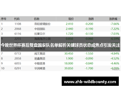 今晚世界杯赛后复盘国家队名单解析关键球员状态成焦点引发关注