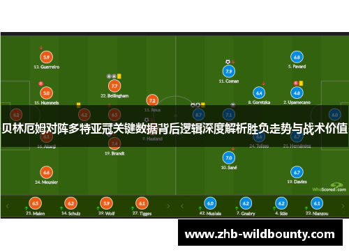 贝林厄姆对阵多特亚冠关键数据背后逻辑深度解析胜负走势与战术价值