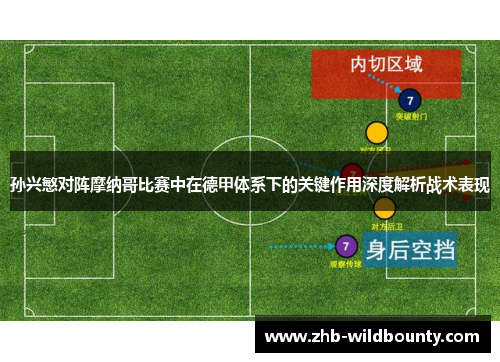 孙兴慜对阵摩纳哥比赛中在德甲体系下的关键作用深度解析战术表现